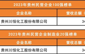 喜讯：best365网页版登录荣登2023年“贵州民营企业100强榜单”、“贵州民营企业制造业20强榜单”